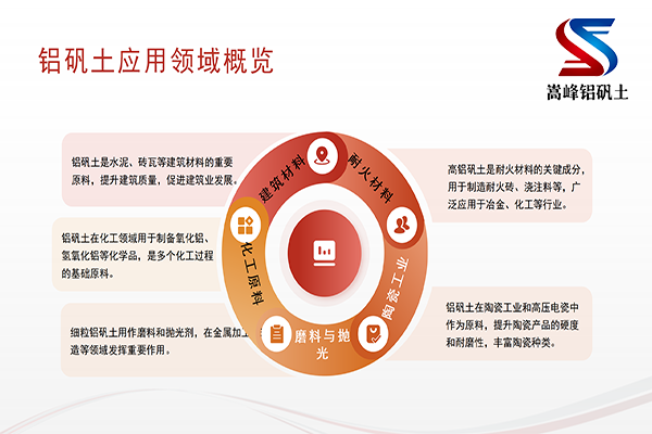 鋁酸鈣粉|凈水劑|用途|含量|鋁礬土|價格|廠家|用途圖 鋁酸鈣粉|凈水劑|用途|含量|鋁礬土|價格|廠家|用途圖